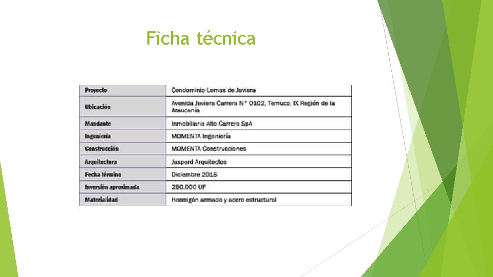 Ficha técnica 