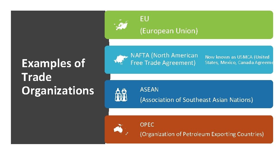 EU (European Union) Examples of Trade Organizations NAFTA (North American Free Trade Agreement) Now