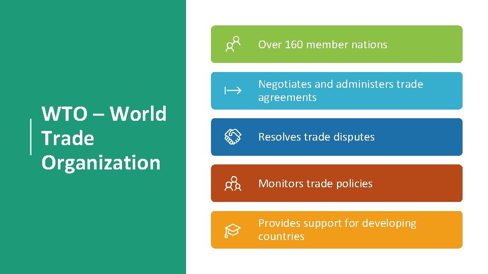 Over 160 member nations WTO – World Trade Organization Negotiates and administers trade agreements