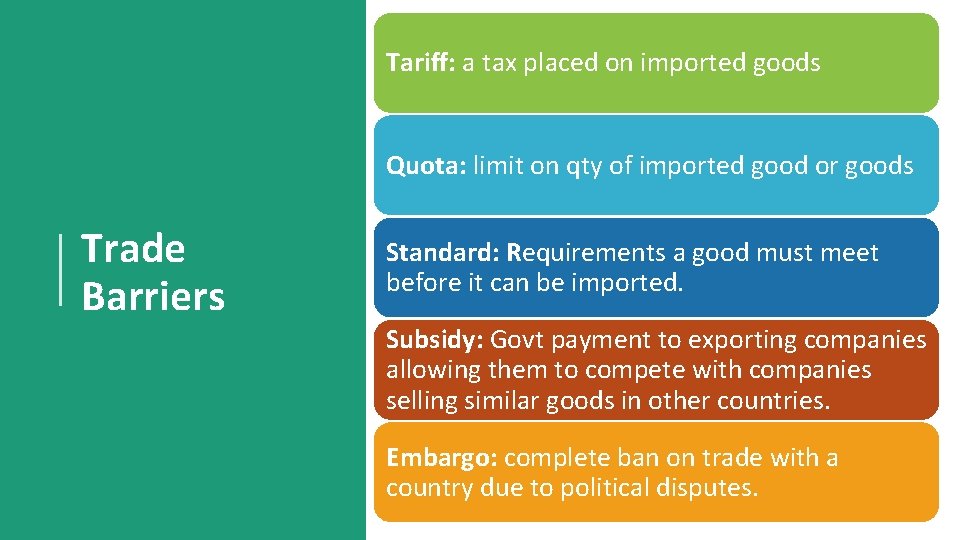 Tariff: a tax placed on imported goods Quota: limit on qty of imported good