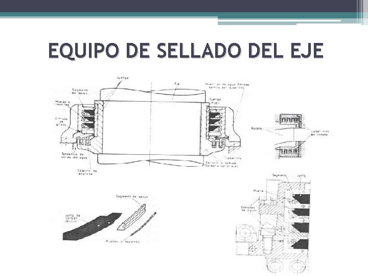 EQUIPO DE SELLADO DEL EJE 
