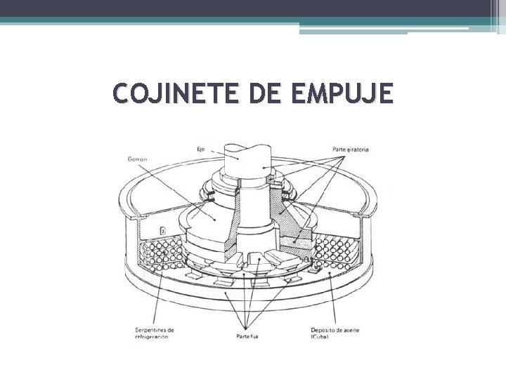 COJINETE DE EMPUJE 