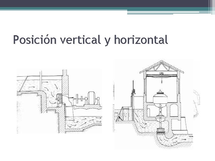 Posición vertical y horizontal 