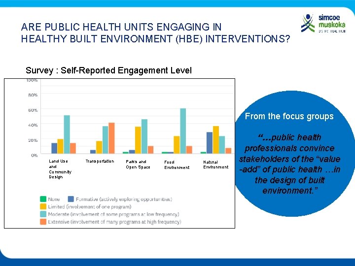 ARE PUBLIC HEALTH UNITS ENGAGING IN HEALTHY BUILT ENVIRONMENT (HBE) INTERVENTIONS? Survey : Self-Reported ARE PUBLIC HEALTH UNITS ENGAGING IN HEALTHY BUILT ENVIRONMENT (HBE) INTERVENTIONS? Survey : Self-Reported