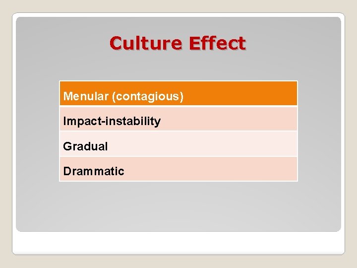 Culture Effect Menular (contagious) Impact-instability Gradual Drammatic 