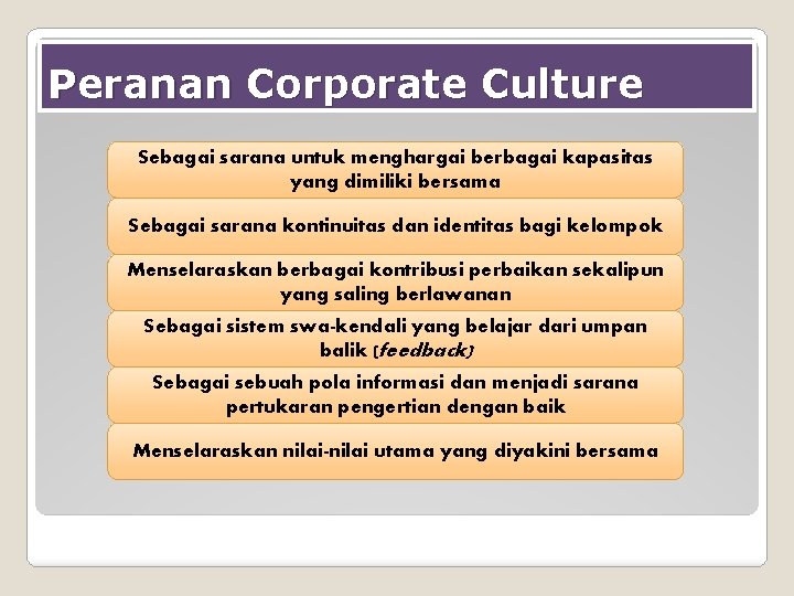 Peranan Corporate Culture Sebagai sarana untuk menghargai berbagai kapasitas yang dimiliki bersama Sebagai sarana