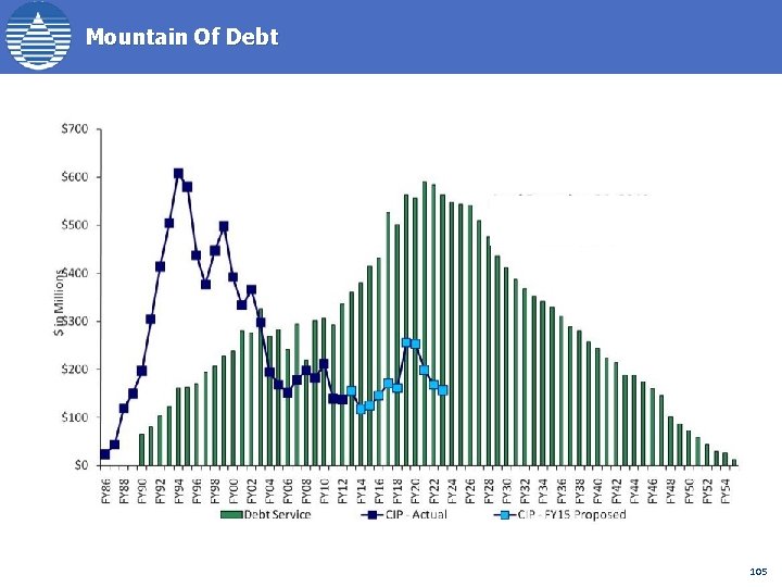 Mountain Of Debt 105 