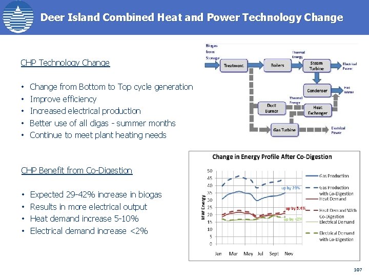 Deer Island Combined Heat and Power Technology Change CHP Technology Change • • •