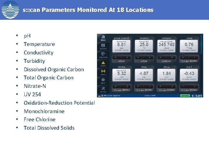 s: : can Parameters Monitored At 18 Locations • • • p. H Temperature