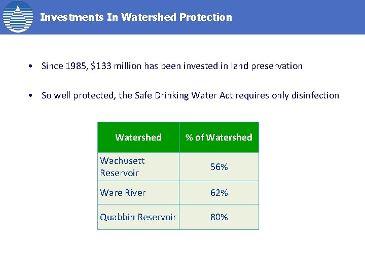 Investments In Watershed Protection • Since 1985, $133 million has been invested in land