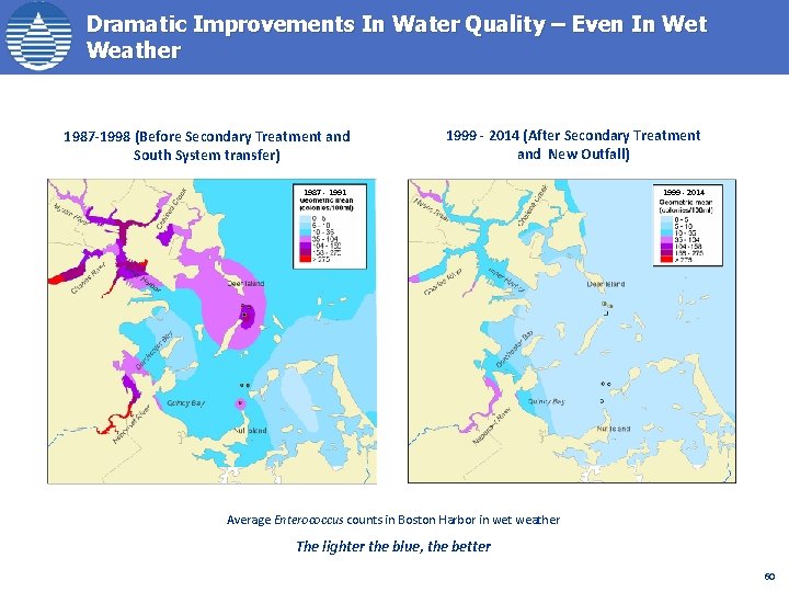 Dramatic Improvements In Water Quality – Even In Wet Weather 1987 -1998 (Before Secondary