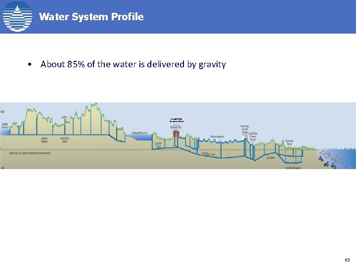 Water System Profile • About 85% of the water is delivered by gravity Carroll