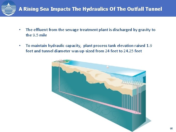 A Rising Sea Impacts The Hydraulics Of The Outfall Tunnel • The effluent from