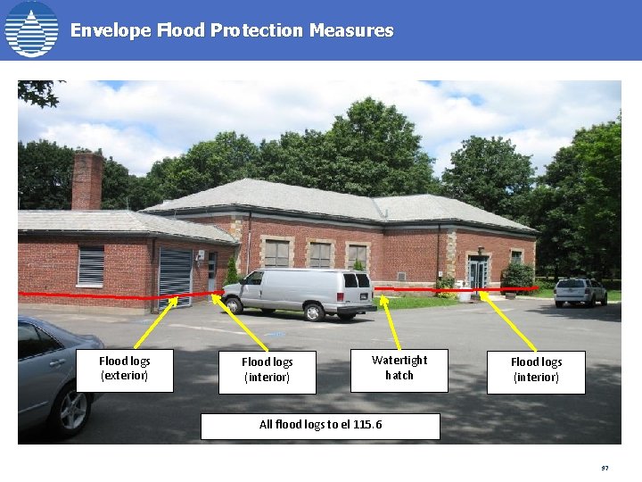 Envelope Flood Protection Measures Flood logs (exterior) Flood logs (interior) Watertight hatch Flood logs