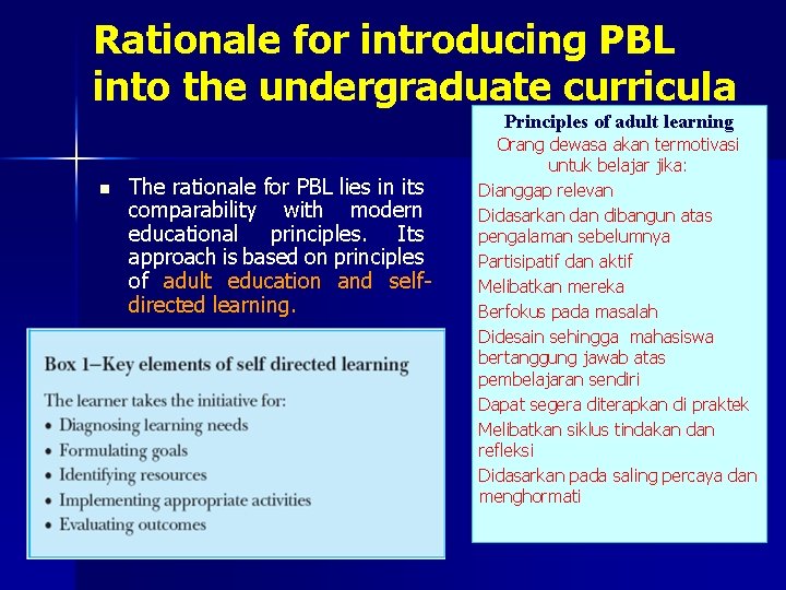 Rationale for introducing PBL into the undergraduate curricula Principles of adult learning n The