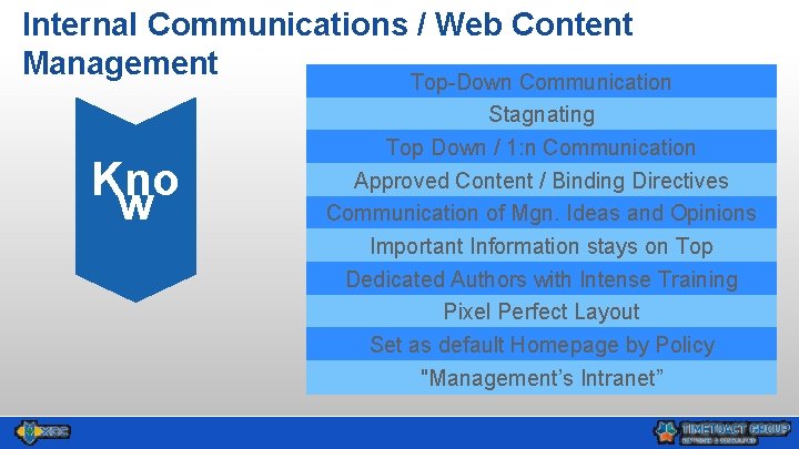 Internal Communications / Web Content Management Top-Down Communication Kno w Stagnating Top Down /