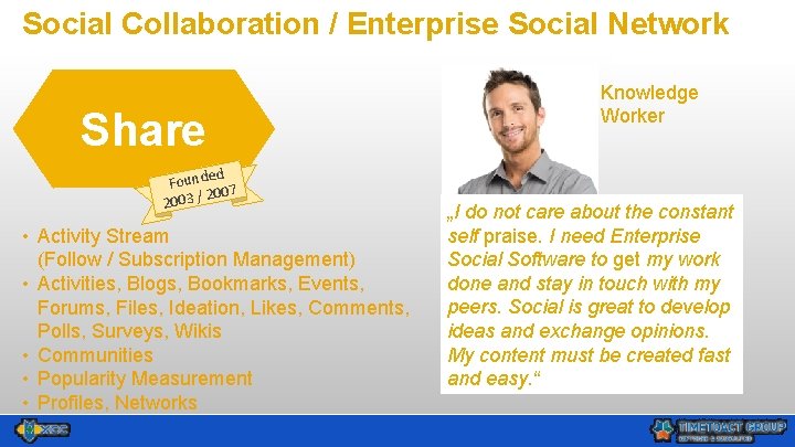 Social Collaboration / Enterprise Social Network Share d Founde 7 2003 / • Activity