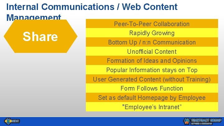 Internal Communications / Web Content Management Share Peer-To-Peer Collaboration Rapidly Growing Bottom Up /