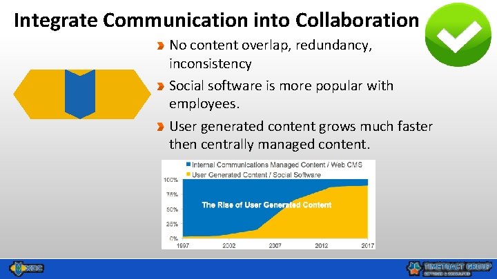 Integrate Communication into Collaboration No content overlap, redundancy, inconsistency Social software is more popular