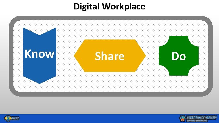 Digital Workplace Know Share Do 
