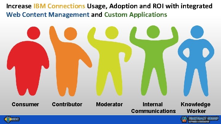 Increase IBM Connections Usage, Adoption and ROI with integrated Web Content Management and Custom