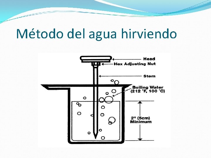 Método del agua hirviendo 