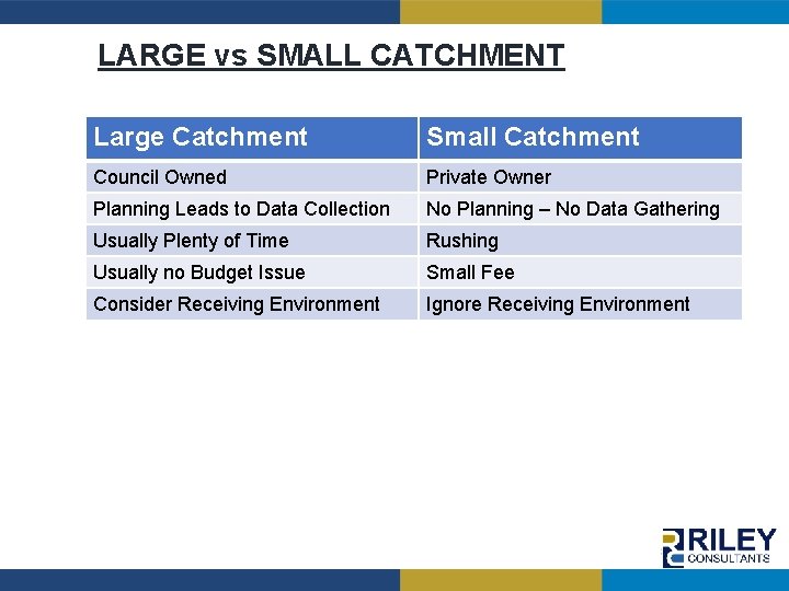 LARGE vs SMALL CATCHMENT Large Catchment Small Catchment Council Owned Private Owner Planning Leads