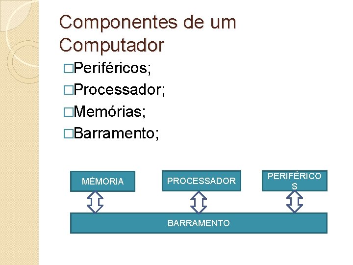 Componentes de um Computador �Periféricos; �Processador; �Memórias; �Barramento; MÉMORIA PROCESSADOR BARRAMENTO PERIFÉRICO S 