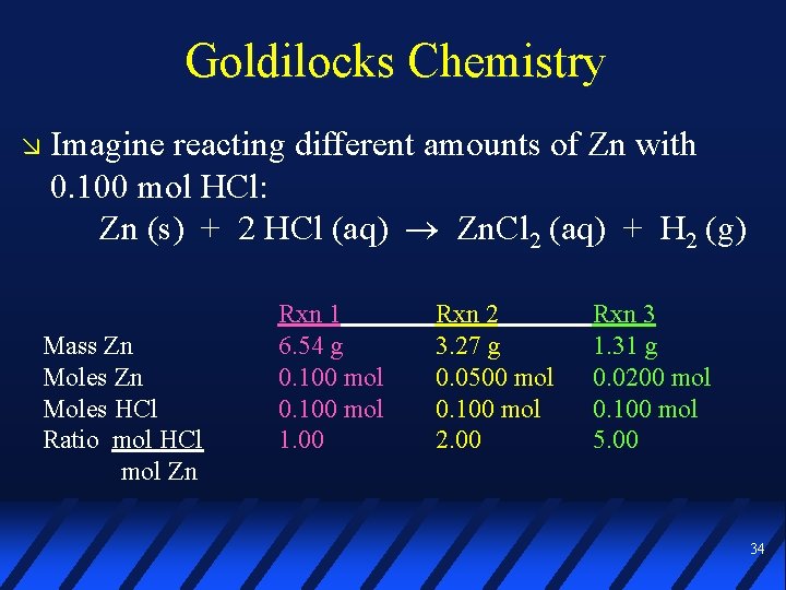 Goldilocks Chemistry Imagine reacting different amounts of Zn with 0. 100 mol HCl: Zn