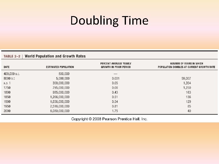 Doubling Time 