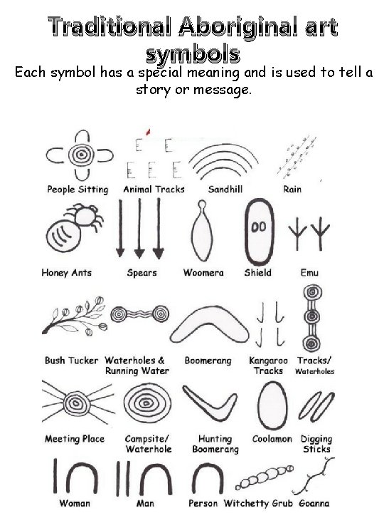 Traditional Aboriginal art symbols Each symbol has a special meaning and is used to
