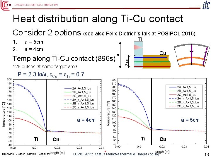 Heat distribution along Ti-Cu contact Consider 2 options (see also Felix Dietrich’s talk at