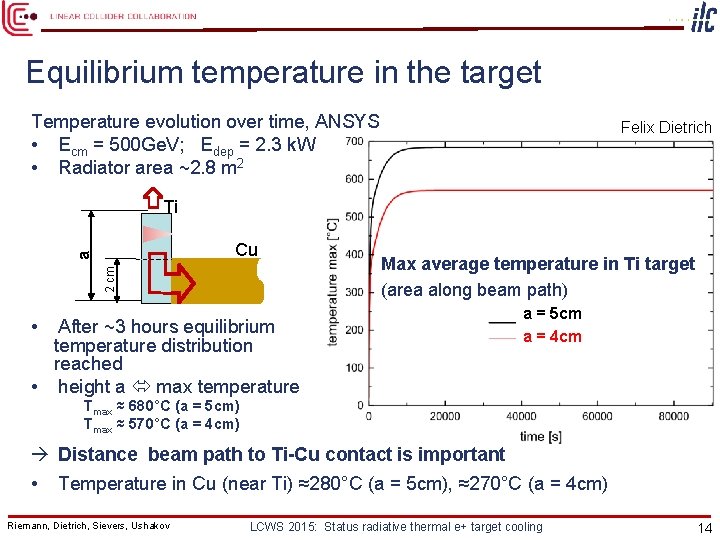 Equilibrium temperature in the target Temperature evolution over time, ANSYS • Ecm = 500