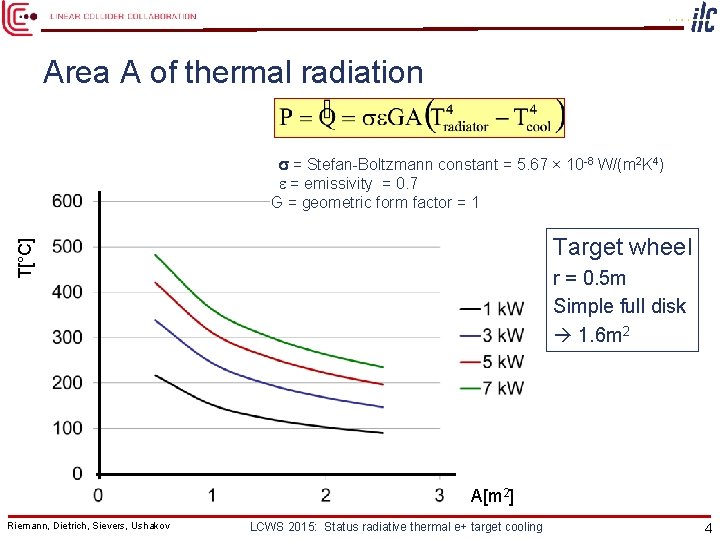 Area A of thermal radiation s = Stefan-Boltzmann constant = 5. 67 × 10