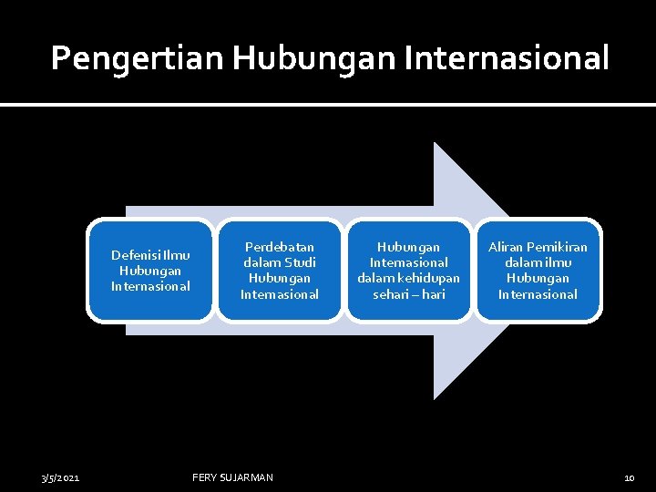 Pengertian Hubungan Internasional Defenisi Ilmu Hubungan Internasional 3/5/2021 Perdebatan dalam Studi Hubungan Internasional FERY