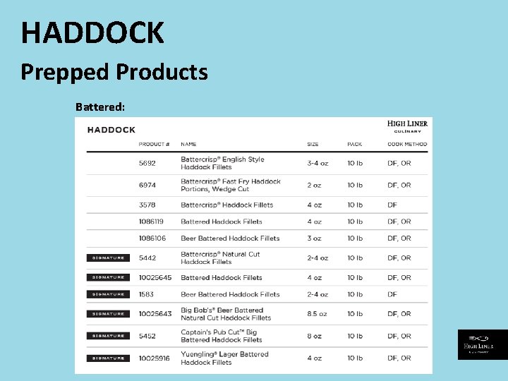 HADDOCK Prepped Products Battered: 