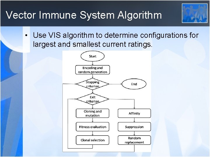 Vector Immune System Algorithm • Use VIS algorithm to determine configurations for largest and