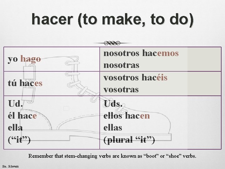 hacer (to make, to do) yo hago tú haces Ud. él hace ella (“it”)
