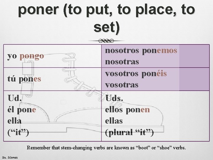 poner (to put, to place, to set) yo pongo tú pones Ud. él pone