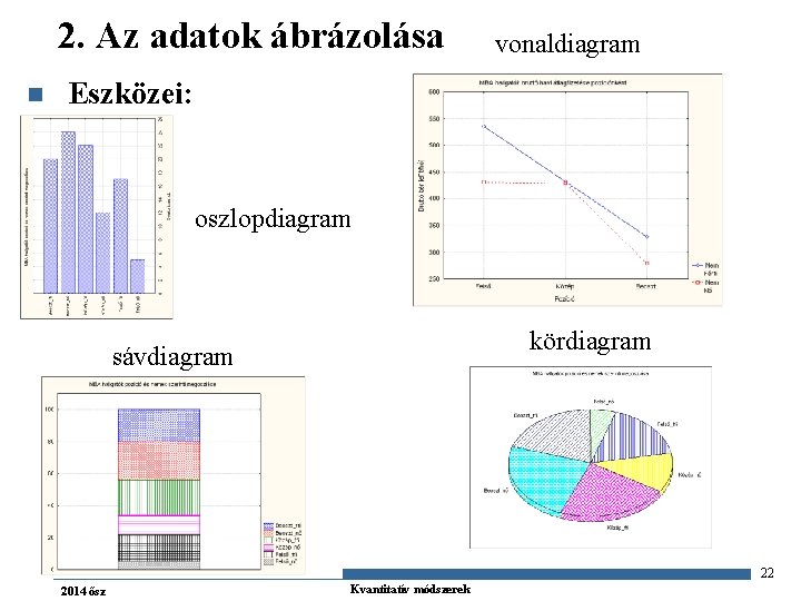 2. Az adatok ábrázolása n vonaldiagram Eszközei: oszlopdiagram kördiagram sávdiagram 22 2014 ősz Kvantitatív