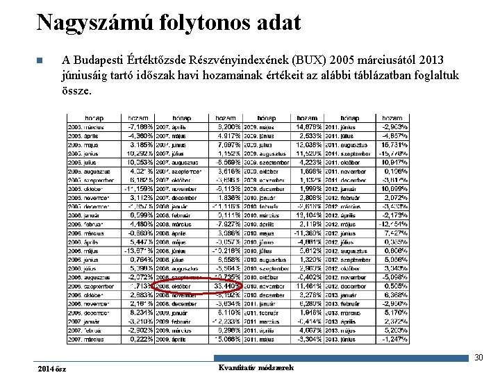 Nagyszámú folytonos adat n A Budapesti Értéktőzsde Részvényindexének (BUX) 2005 márciusától 2013 júniusáig tartó