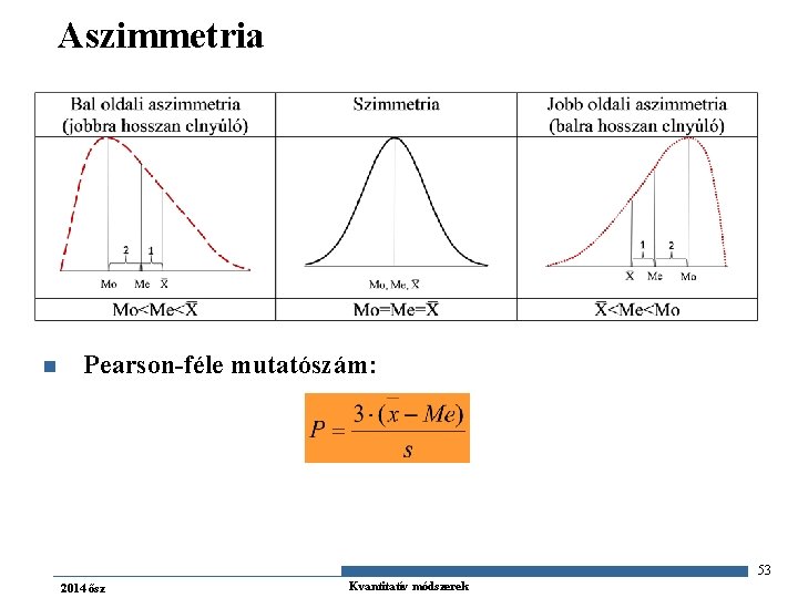Aszimmetria n Pearson-féle mutatószám: 53 2014 ősz Kvantitatív módszerek 