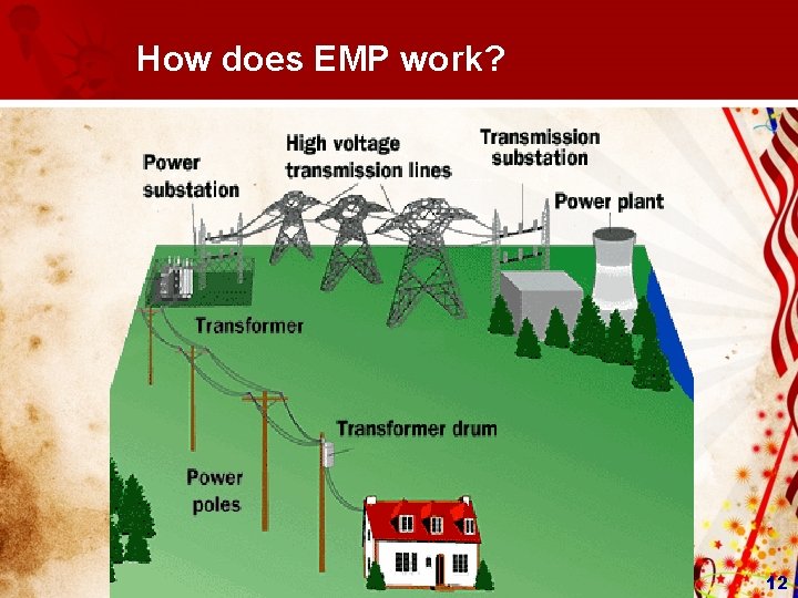How does EMP work? 12  How does EMP work? 12