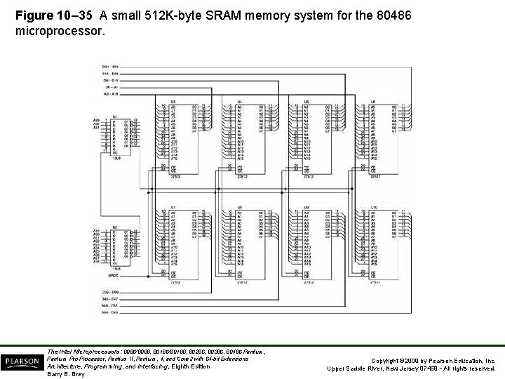 Figure 10– 35 A small 512 K-byte SRAM memory system for the 80486 microprocessor.