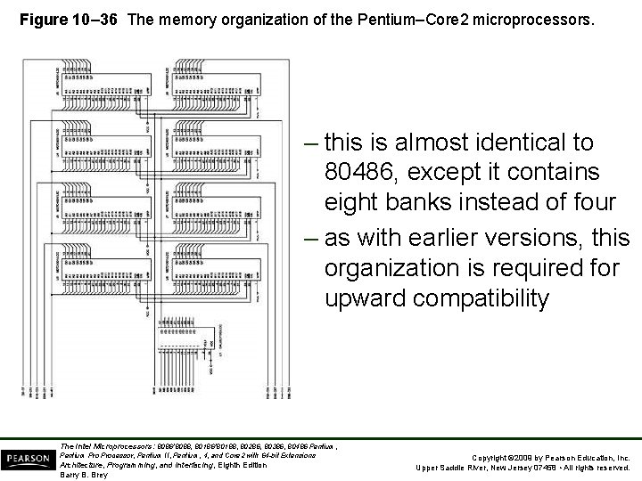 Figure 10– 36 The memory organization of the Pentium–Core 2 microprocessors. – this is