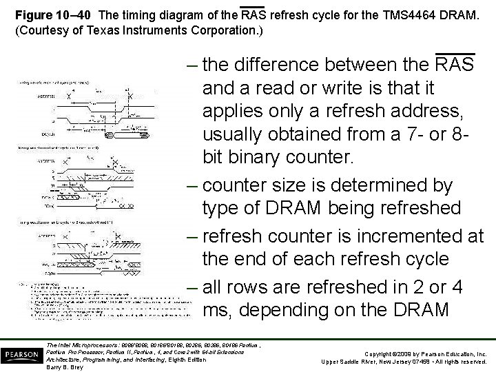 Figure 10– 40 The timing diagram of the RAS refresh cycle for the TMS