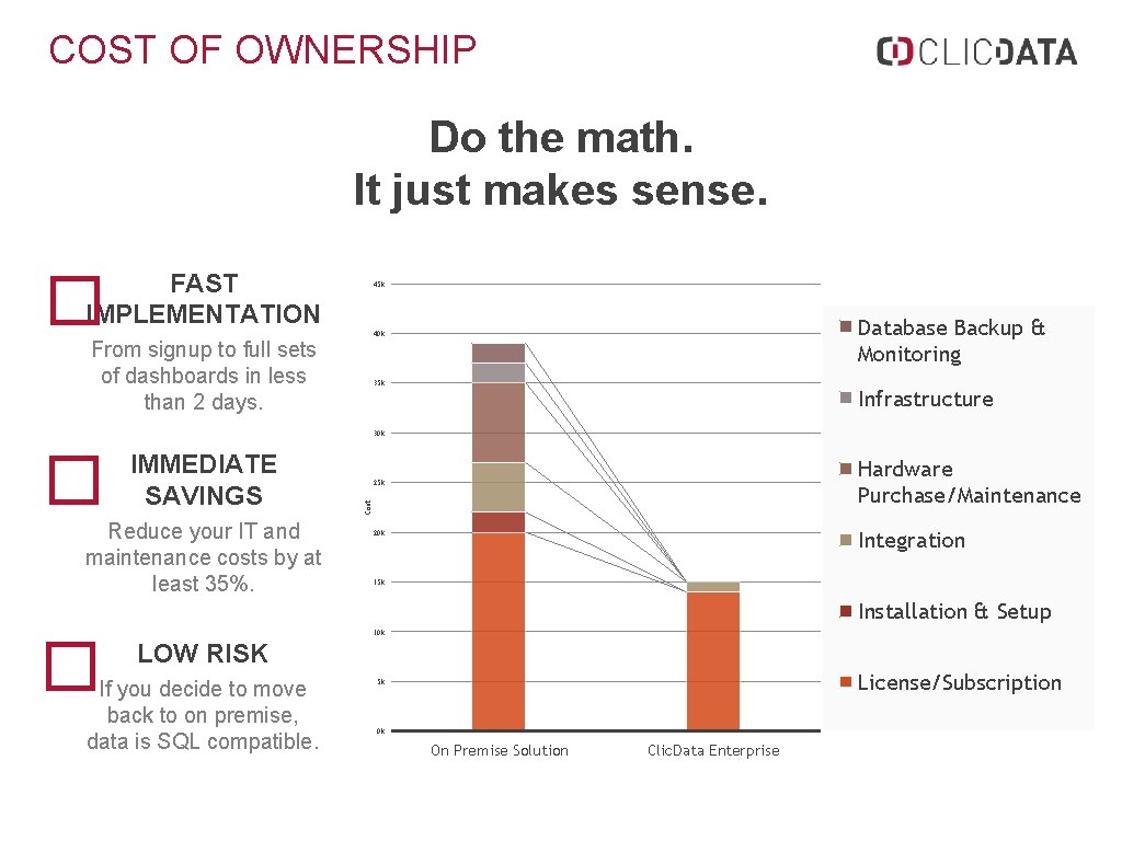 COST OF OWNERSHIP Do the math. It just makes sense. � FAST IMPLEMENTATION 45