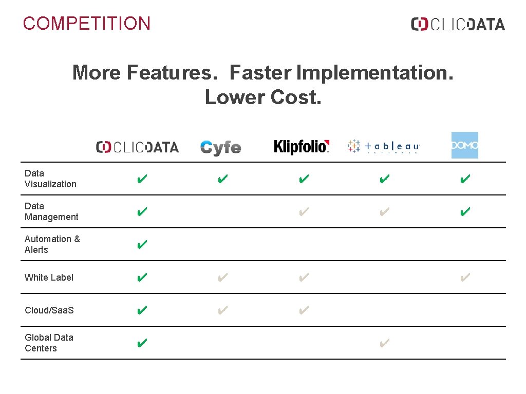 COMPETITION More Features. Faster Implementation. Lower Cost. Data Visualization ✔ Data Management ✔ Automation