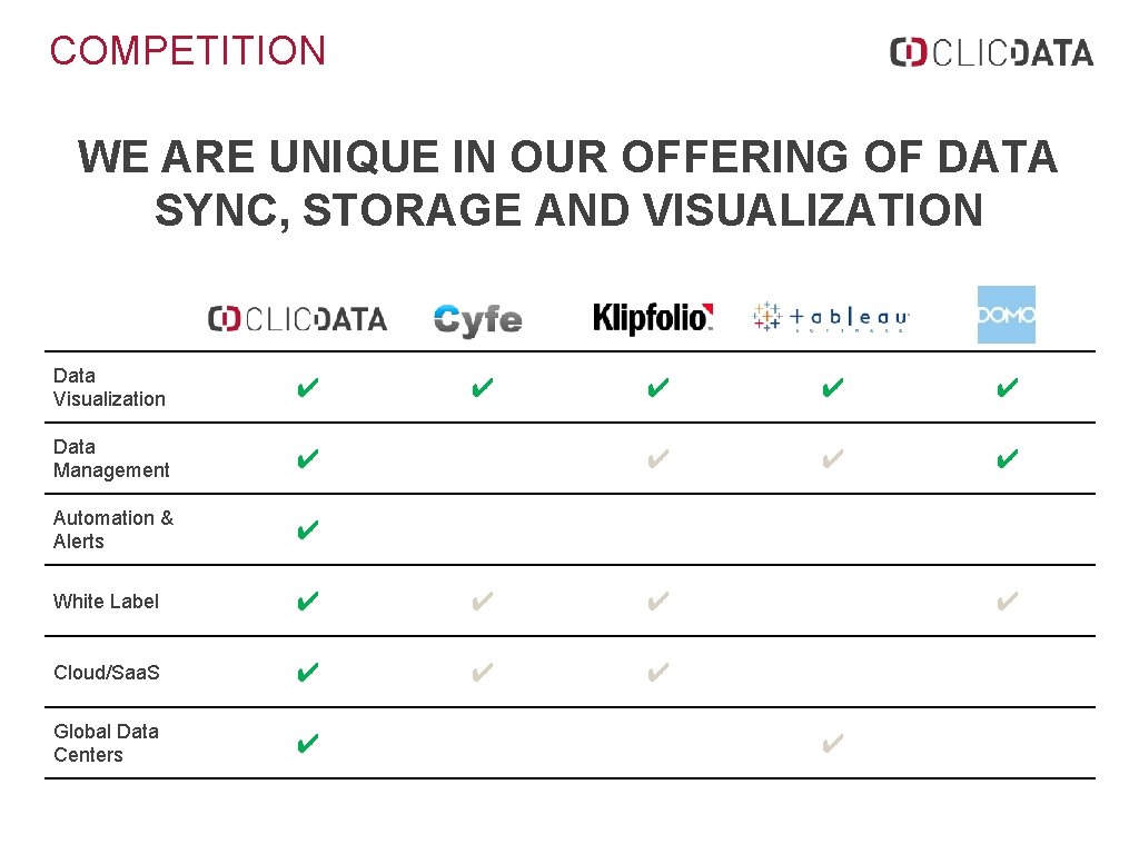 COMPETITION WE ARE UNIQUE IN OUR OFFERING OF DATA SYNC, STORAGE AND VISUALIZATION Data