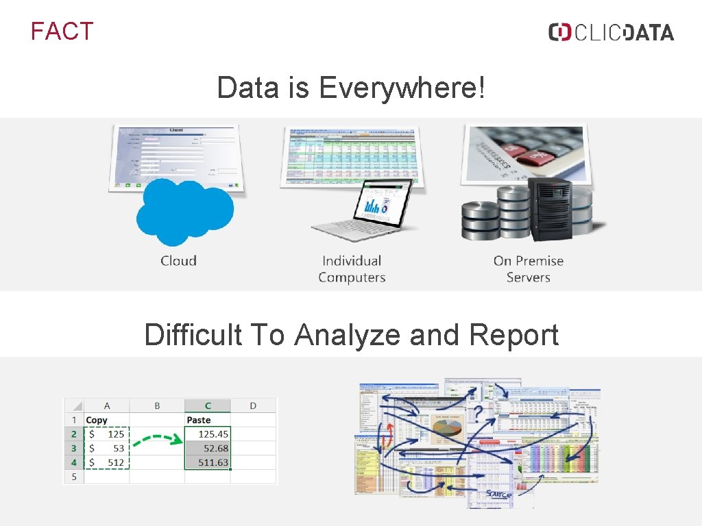 FACT Data is Everywhere! Difficult To Analyze and Report 
